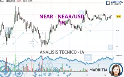 NEAR PROTOCOL - NEAR/USD - 1H