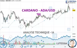 CARDANO - ADA/USD - 1H