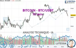 BITCOIN - BTC/USDT - 15 min.