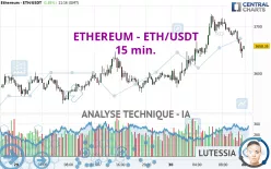 ETHEREUM - ETH/USDT - 15 min.