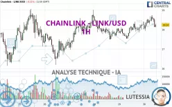 CHAINLINK - LINK/USD - 1H