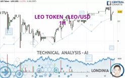 LEO TOKEN - LEO/USD - 1H