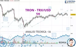 TRON - TRX/USD - 1H