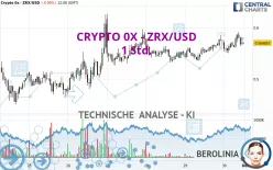 CRYPTO 0X - ZRX/USD - 1 Std.