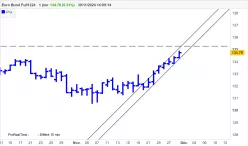 EURO BUND FULL0625 - Diario