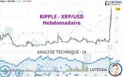 RIPPLE - XRP/USD - Weekly