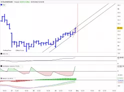 TOTALENERGIES - 1H