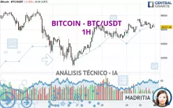 BITCOIN - BTC/USDT - 1 uur