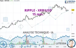 RIPPLE - XRP/USD - 15 min.