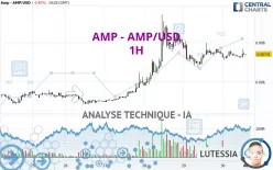 AMP - AMP/USD - 1H