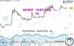 SECRET - SCRT/USD - 1H