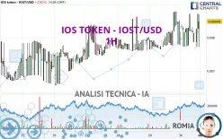 IOS TOKEN - IOST/USD - 1H