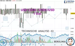 USD COIN - USDC/USD - 1 Std.