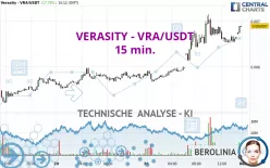 VERASITY - VRA/USDT - 15 min.