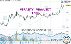 VERASITY - VRA/USDT - 1 Std.