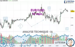 EUR/USD - 15 min.