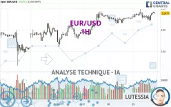 EUR/USD - 1H