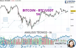 BITCOIN - BTC/USDT - 1 uur