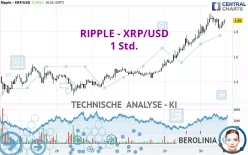 RIPPLE - XRP/USD - 1 Std.