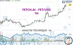 FETCH.AI - FET/USD - 1H