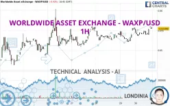 WORLDWIDE ASSET EXCHANGE - WAXP/USD - 1H