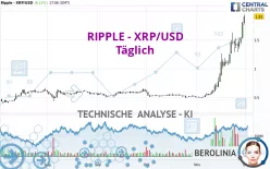 RIPPLE - XRP/USD - Täglich