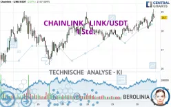 CHAINLINK - LINK/USDT - 1 Std.