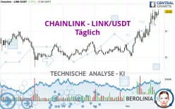 CHAINLINK - LINK/USDT - Täglich