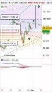 BITCOIN - BTC/USD - 8 Std.