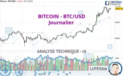 BITCOIN - BTC/USD - Journalier