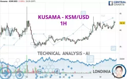 KUSAMA - KSM/USD - 1H