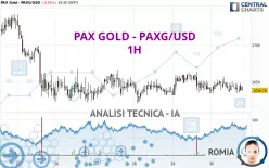 PAX GOLD - PAXG/USD - 1H