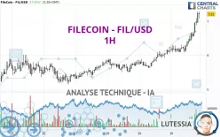 FILECOIN - FIL/USD - 1H