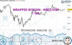 WRAPPED BITCOIN - WBTC/USD - 1 Std.