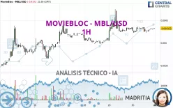 MOVIEBLOC - MBL/USD - 1H