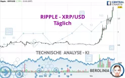 RIPPLE - XRP/USD - Diario