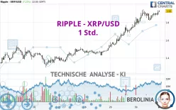 RIPPLE - XRP/USD - 1 Std.