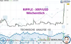 RIPPLE - XRP/USD - Wöchentlich