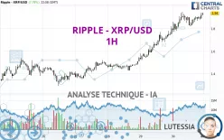 RIPPLE - XRP/USD - 1H