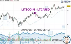 LITECOIN - LTC/USD - 1H