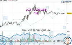 LCX - LCX/USD - 1H