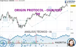 ORIGIN PROTOCOL - OGN/USD - 1H