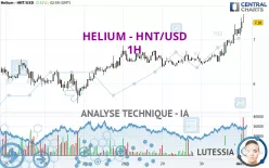 HELIUM - HNT/USD - 1H