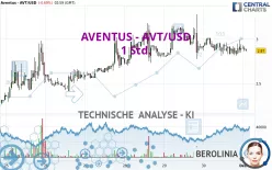 AVENTUS - AVT/USD - 1 Std.