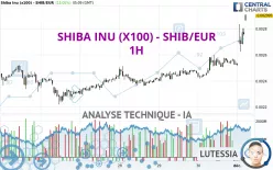 SHIBA INU (X100) - SHIB/EUR - 1H