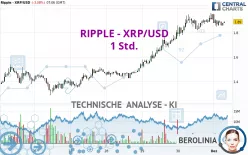 RIPPLE - XRP/USD - 1 Std.