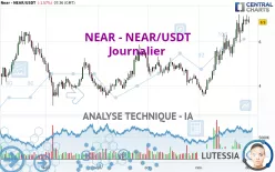 NEAR - NEAR/USDT - Journalier