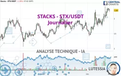 STACKS - STX/USDT - Täglich