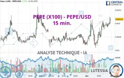 PEPE (X100) - PEPE/USD - 15 min.