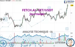 FETCH.AI - FET/USDT - Journalier